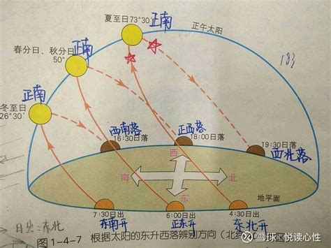 太陽位置查詢|在交互式地图，太阳路径，太阳光线，阴影，区域，距离，折线路。